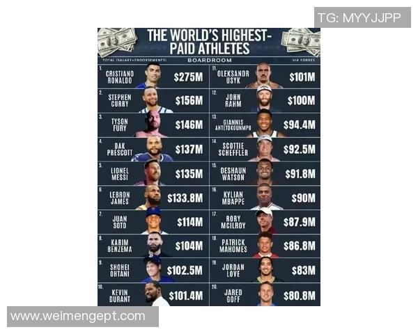 全球足球明星财富排行榜揭晓谁是收入最高的球员及其背后的商业帝国